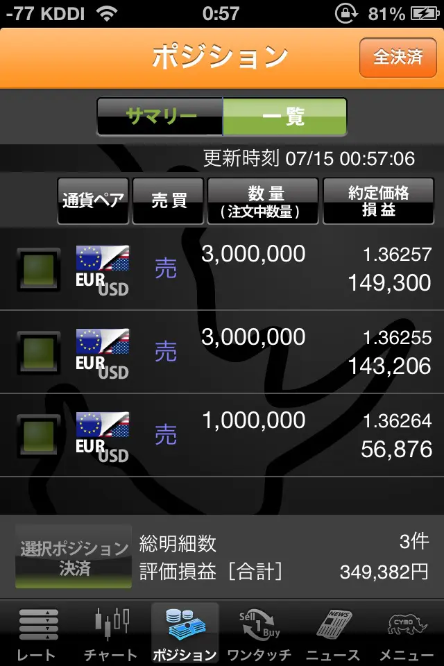 FX