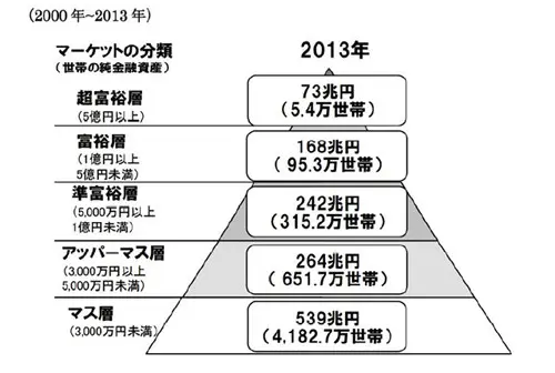 富裕層