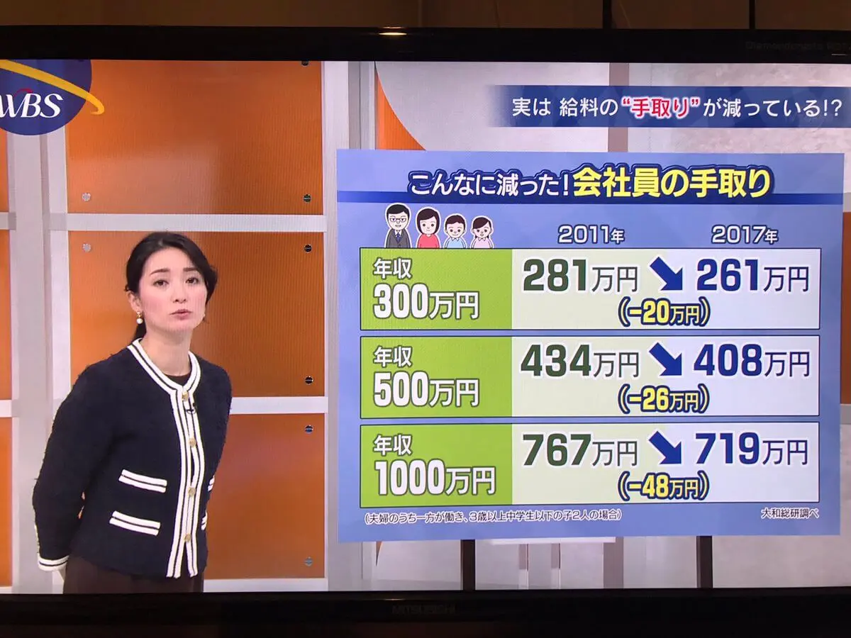 (2)年収