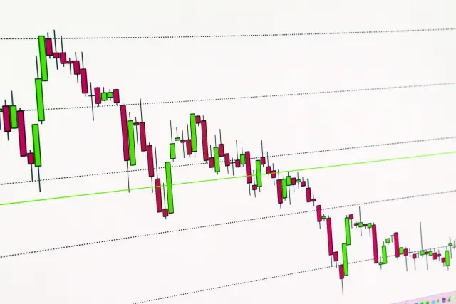 FX